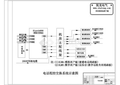 程控電話交換機(jī)原理圖解析